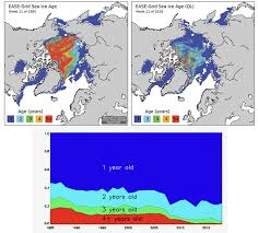 Deres felles barn er jakob schøyen andersen og line schøyen andersen. Http Www Igsd Org Wp Content Uploads 2019 05 Primer On Polar Warming Pdf