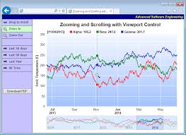 zooming and scrolling with viewport control web