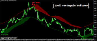 Download synthetic beast indicator 100% accurate non repaint for binary deriv mt5 for free. 100 Non Repaint Indicator Forexprostore Repainting The 100 Forex