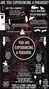 Are You Experiencing A Paradox Time Travel Theories Paradox Time Travel