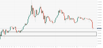 Bitcoin Technical Analysis Btc Usd Smashed Through Critical