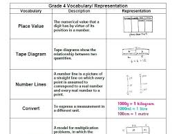 free grade 4 math vocabulary for entire modules 1 7 engageny