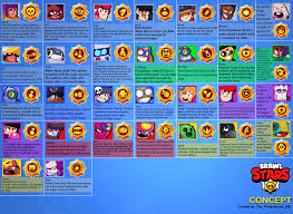 Become the ultimate brawler with these handy tips, tricks, and cheats! Brawl Stars 3rd Star Powers Concept Re Post Brawlstars