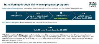 The workers looking to apply for ui benefits must meet all the qualifying criteria set by the maine department of labor (mdol) to gain eligibility. Mdol Covid 19 Unemployment Insurance Information Page