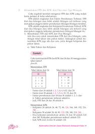 Pembatalan suatu perjanjian tidak perlu melalui proses permohonan batal ke pengadilan melainkan dapat berdasarkan kesepakatan para. Kelas 6 Matematika Hardi By Yeti Herawati Issuu