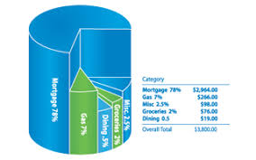 free personal finance software for budget planning money