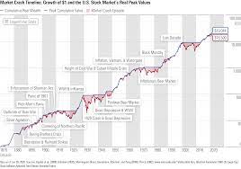 The us stock market will soon experience its second crash for 2020. What Prior Market Crashes Taught Us In 2020 Morningstar