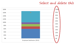 Creating A Bullet Chart In Excel A Step By Step Guide