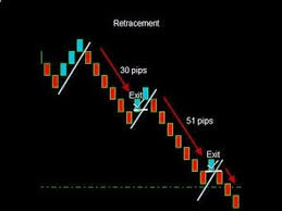 Best Forex Trading Strategy That Work Using Renko Chart