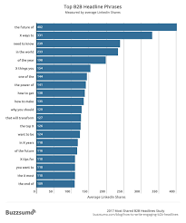 The Quick Guide To Linkedin Marketing 9 Best Practices