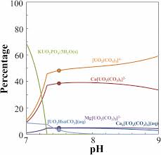 Uranium exposure can affect the human body system. Evidence Of Isotopic Fractionation Of Natural Uranium In Cultured Human Cells Pnas