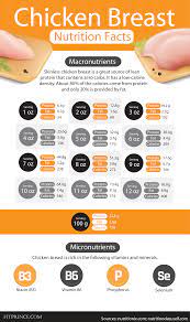 Pin On Nutrition Facts