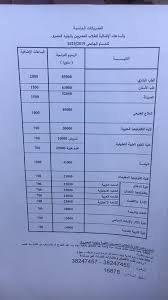 Maybe you would like to learn more about one of these? Ø£Ø³Ø¹Ø§Ø± ÙˆÙ…ØµØ±ÙˆÙØ§Øª ÙƒÙ„ÙŠØ§Øª Ø¬Ø§Ù…Ø¹Ø© Ù…ØµØ± Ù„Ù„Ø¹Ù„ÙˆÙ… ÙˆØ§Ù„ØªÙƒÙ†ÙˆÙ„ÙˆØ¬ÙŠØ§ 2019 2020 Ù…Ø³ØªÙ†Ø¯ Ø´Ø¨Ø§Ø¨ÙŠÙƒ