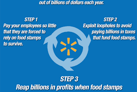 To see a quick overview of 7 ways to count in excel, watch this short slide show, or see the steps for using each method, in the video below. Walmart S Food Stamp Scam Explained In One Easy Chart Jobs With Justice