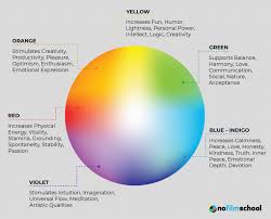 Mixes of bright and cool colors, such as fucshia and aqua, can help focus concentration. How A Film Color Palette Can Make You A Better Filmmaker W Infographics