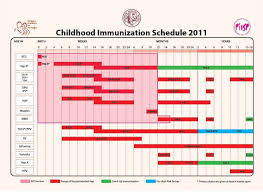 philippine childhood immunization 2011 experience of a