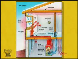 So didn't know if you guys have any pointers on that or not. Where Should Basement Furnace Ducts Be Placed