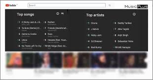 Youtube Launches New Music Charts For 44 Countries Indian