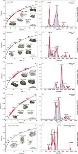Azmi21 9 минут 39 секунд. Towards Resolving The Jigsaw Puzzle And Age Fossil Inconsistency Within East Gondwana Sciencedirect