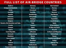 Mr shapps also announced that turkey, the maldives and. Summer Breaks Thrown Into Chaos Again As Government Unveils List Of Quarantine Free Countries Today News Post