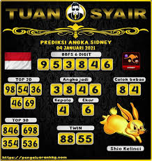 Prediksi Sydney Hari Ini 04 Januari 2021 Di 2021 November Oktober September