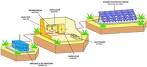 Panneau solaire hybride : le mixte photovoltaque thermique