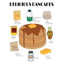 How To Make Pancakes Infographic Poster Illustration Illustration Illustator Adobeillustatorcs6 Inf How To Make Pancakes Tasty Pancakes Infographic Poster