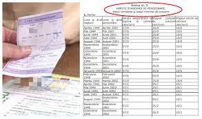 Varsta standard de pensionare este de 63 de ani pentru femei si 65 de ani pentru barbati. Noua Lege A Pensiilor Tabelul Din Care Afli Cand Te PoÈ›i Pensiona In FuncÅ£ie De Anul NaÈ™terii