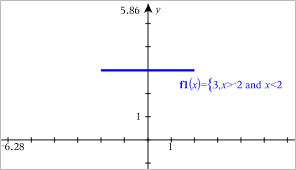 How do you calculate the power of a number on a scientific calculator? Specifying A Function With Domain Restrictions