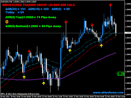 Mengapa Pilih Bisnes Forex?