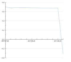 Check spelling or type a new query. How To Read Determine Trend From A Line Graph Cross Validated