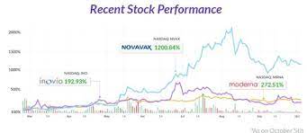 Why moderna stock jumped today. The Race For Covid 19 Vaccine Is Red Hot Who D Breast The Tape The Financial Express