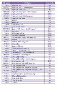 Trường có hơn 200 giảng đường, phòng học, hội trường lớn và hệ thống phòng hội thảo; Zuevm0rllxk Om