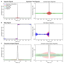Mojang ✅ sandbox big fish epic games. Reducing Power Line Noise In Eeg And Meg Data Via Spectrum Interpolation Abstract Europe Pmc