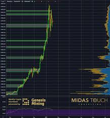 In 2021, crypto derivatives will be an area to watch. January 25th 2021 Crypto Chartbook Bitcoin A Peaceful Future Cryptocurrency Gold Analytics Midas Touch Consulting