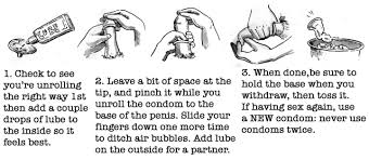 Condom Basics A User S Manual Scarleteen