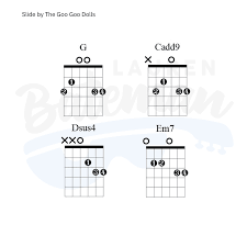 Slide Chord & Guitar Lesson by The Goo Goo Dolls - Lauren Bateman Guitar