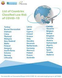 This page lists countries and territories as red, amber or green and tells you what you must do if you have been in those countries or territories. ÙˆØ²Ø§Ø±Ø© Ø§Ù„ØµØ­Ø© Ø§Ù„Ø¹Ø§Ù…Ø© On Twitter The Government Communications Office Has Announced Changes To The Travel Policy Enabling Qatari Citizens And Residents To Undergo A Period Of Home Quarantine Following Travel To Approved