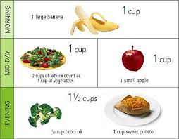Fruit Diet Chart Live Healthy Myherbalmart Com Fruit Diet
