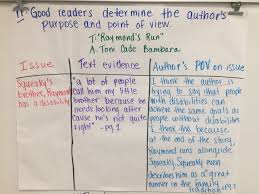Raymond S Run Toni Cade Bambara Reading Workshop Author S Point Of View Reading Workshop Reading Anchor Charts Authors Purpose