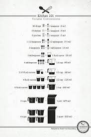 18 Professional Kitchen Infographics To Make Cooking Easier And Faster Cooking And Baking Baking Tips Cooking