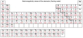 ib chemistry standard level notes covalent bonding