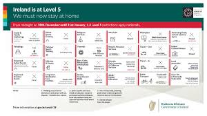 I set up my sons 5s iphone with parental restrictions. Merrionstreet Ie Staysafe Holdfirm On Twitter Full Level 5 Restrictions Apply Nationally Until 31st January For More Information See Https T Co Bcwuj5bahe
