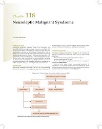 Neuroleptic Malignant Syndrome The Association Of