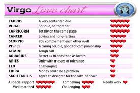 Virgo Love Compatibility Chart Www Bedowntowndaytona Com