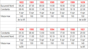 Deoarece continutul poate fi actualizat, rugam calatorii sa solicite informatii cu privire la mersul trenurilor de la statiile si agentiile cfr. Forumul Metrou UÈ™or Mersul Trenurilor De CÄƒlÄƒtori Mersul Trenurilor De CÄƒlÄƒtori Cfr 2014 2015