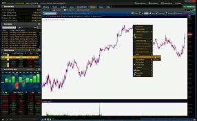 Off The Chart Trading Thinkorswim Tutorials