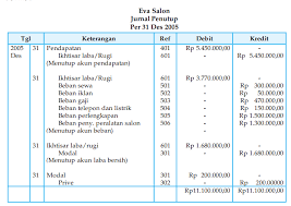 We did not find results for: Siklus Akuntansi Perusahaan Jasa Jurnal Penyesuaian Neraca Saldo Laba Rugi Kertas Kerja Kuliahkechina Com