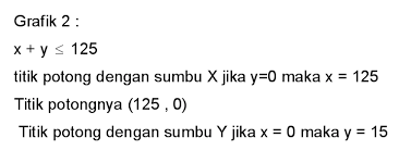 Contoh soal program linear dalam kehidupan sehari hari. Penerapan Konsep Program Linear Dalam Kehidupan Sehari Hari Nadayasminsite