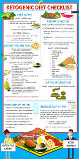 What Could You Eat Everyday Toward The Ketogenic Eating Regimen Get The Most Effective And Most Horrible Keto Diet Food List Keto Diet Recipes Diet Food List